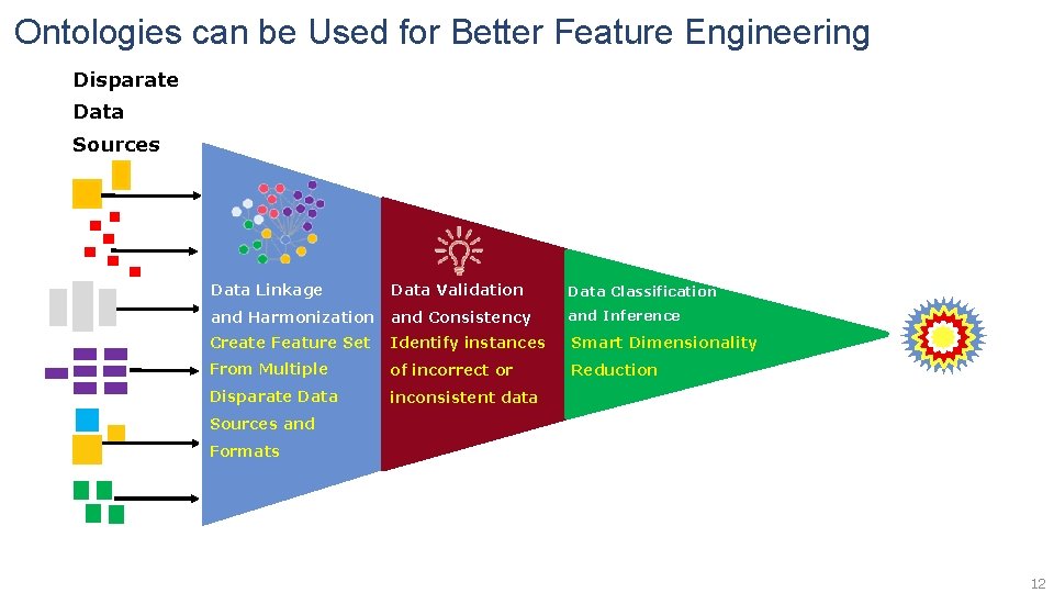 Ontologies can be Used for Better Feature Engineering Disparate Data Sources Data Linkage Data