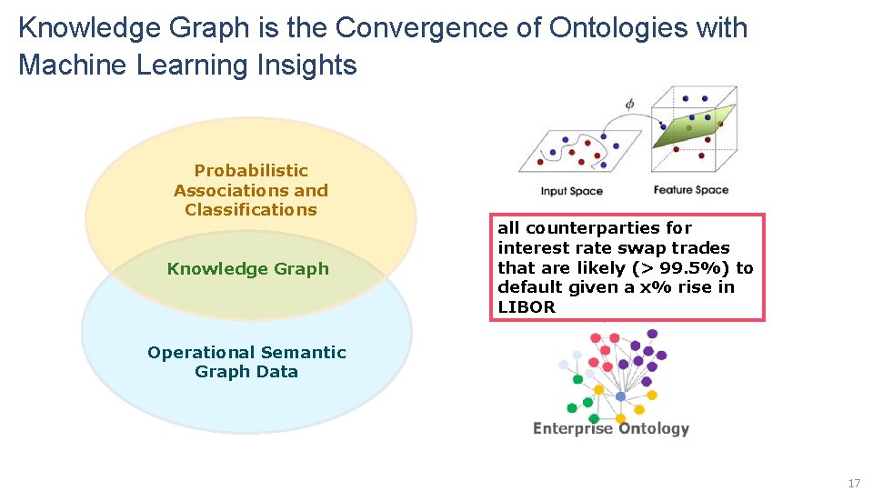Knowledge Graph is the Convergence of Ontologies with Machine Learning Insights Probabilistic Associations and