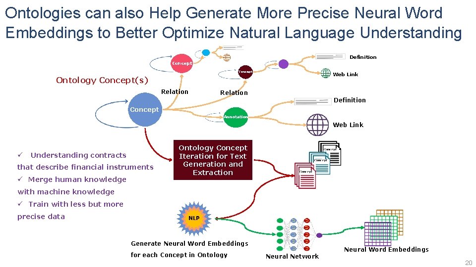 Ontologies can also Help Generate More Precise Neural Word Embeddings to Better Optimize Natural
