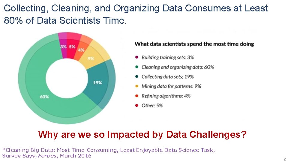 Collecting, Cleaning, and Organizing Data Consumes at Least 80% of Data Scientists Time. Why