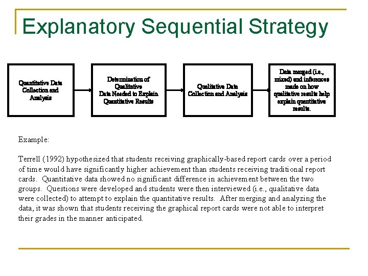 Explanatory Sequential Strategy Quantitative Data Collection and Analysis Determination of Qualitative Data Needed to