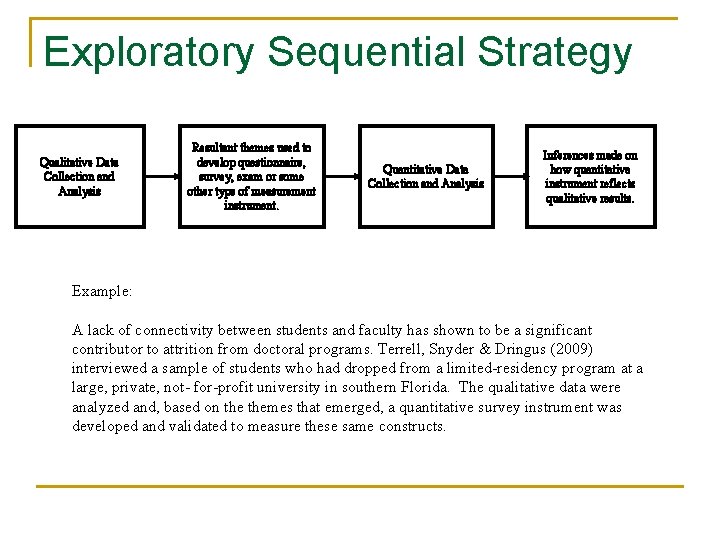 Exploratory Sequential Strategy Qualitative Data Collection and Analysis Resultant themes used to develop questionnaire,