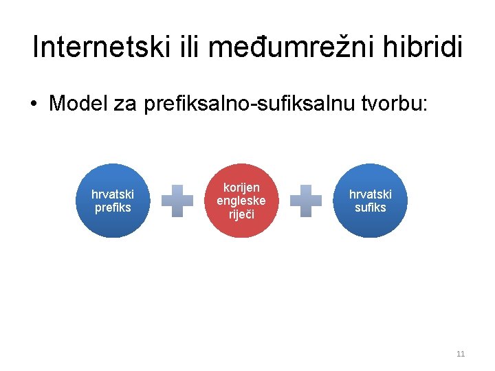 Internetski ili međumrežni hibridi • Model za prefiksalno-sufiksalnu tvorbu: hrvatski prefiks korijen engleske riječi