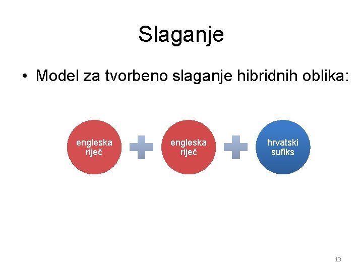 Slaganje • Model za tvorbeno slaganje hibridnih oblika: engleska riječ hrvatski sufiks 13 