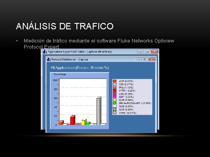 ANÁLISIS DE TRAFICO • Medición de tráfico mediante el software Fluke Networks Optiview Protocol