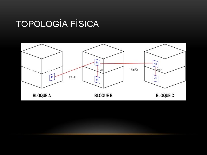 TOPOLOGÍA FÍSICA 