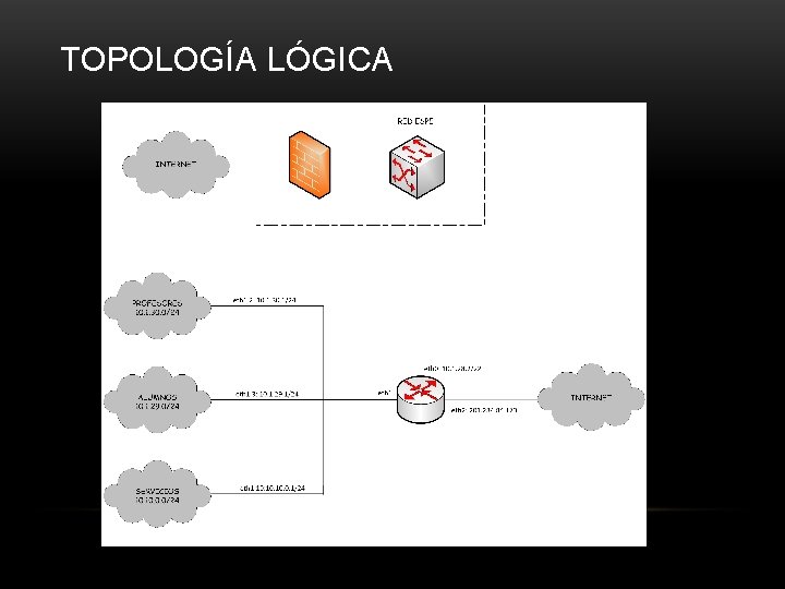 TOPOLOGÍA LÓGICA 