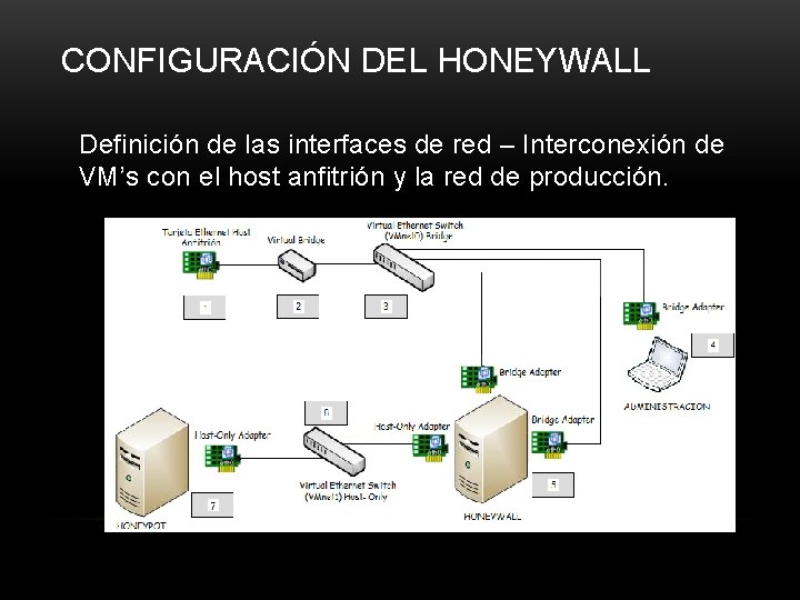 CONFIGURACIÓN DEL HONEYWALL Definición de las interfaces de red – Interconexión de VM’s con