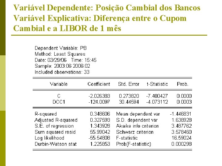 Variável Dependente: Posição Cambial dos Bancos Variável Explicativa: Diferença entre o Cupom Cambial e