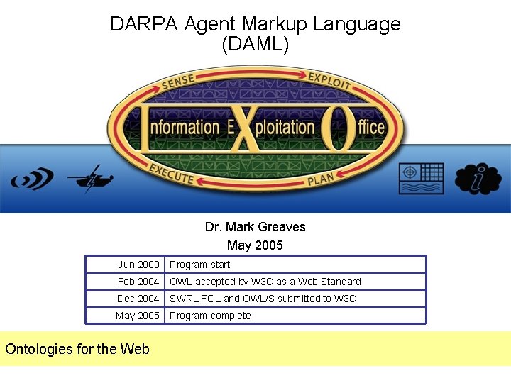 DARPA Agent Markup Language (DAML) Dr. Mark Greaves May 2005 Jun 2000 Program start