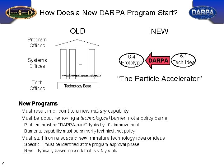 How Does a New DARPA Program Start? OLD NEW Program Offices Systems Offices Tech