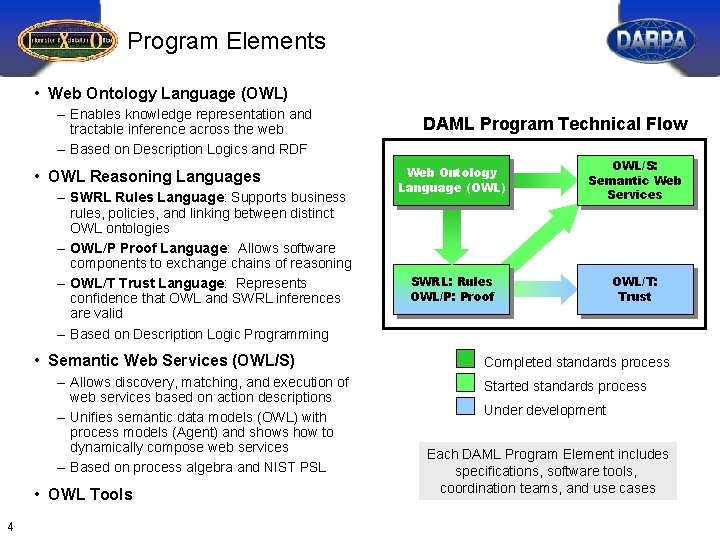 Program Elements • Web Ontology Language (OWL) – Enables knowledge representation and tractable inference