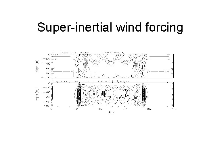 Super-inertial wind forcing 