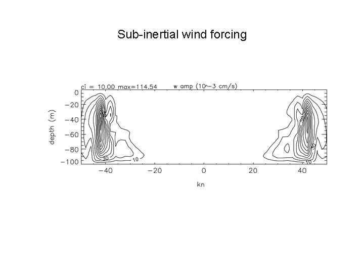 Sub-inertial wind forcing 