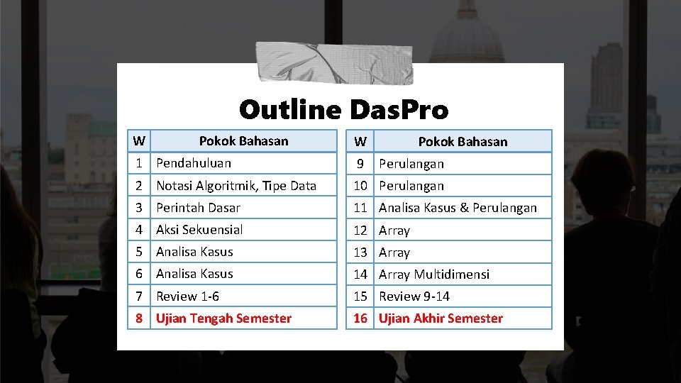 Outline Das. Pro W Pokok Bahasan 1 Pendahuluan 9 2 Notasi Algoritmik, Tipe Data