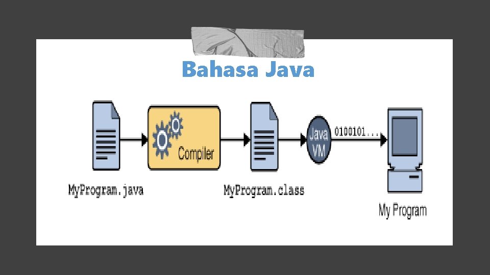 Bahasa Java 