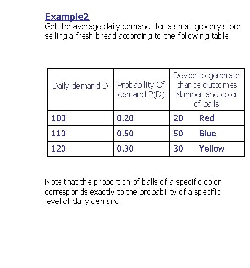 Example 2 Get the average daily demand for a small grocery store selling a