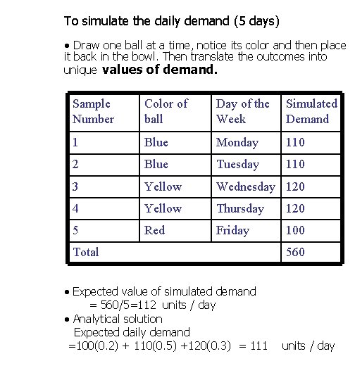 To simulate the daily demand (5 days) Draw one ball at a time, notice