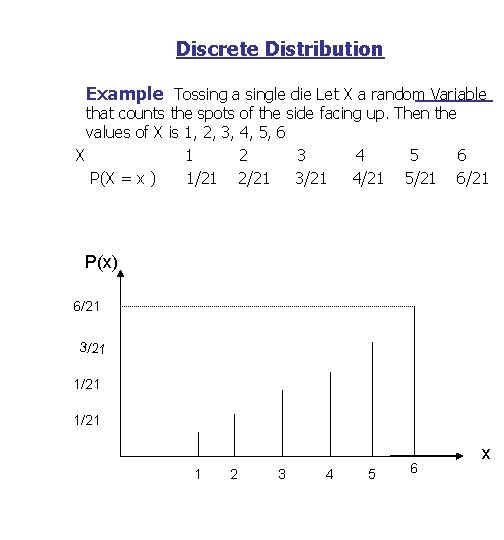 Discrete Distribution Example Tossing a single die Let X a random Variable that counts