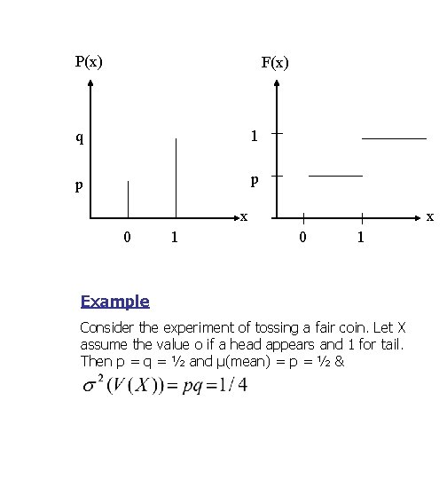 P(x) F(x) q 1 p p x 0 1 Example Consider the experiment of