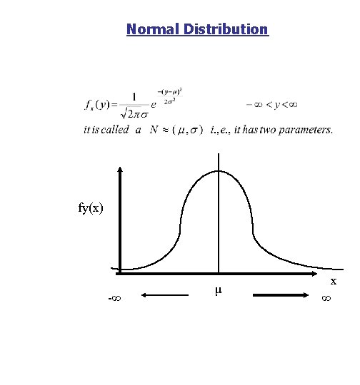 Normal Distribution fy(x) -∞ μ x ∞ 