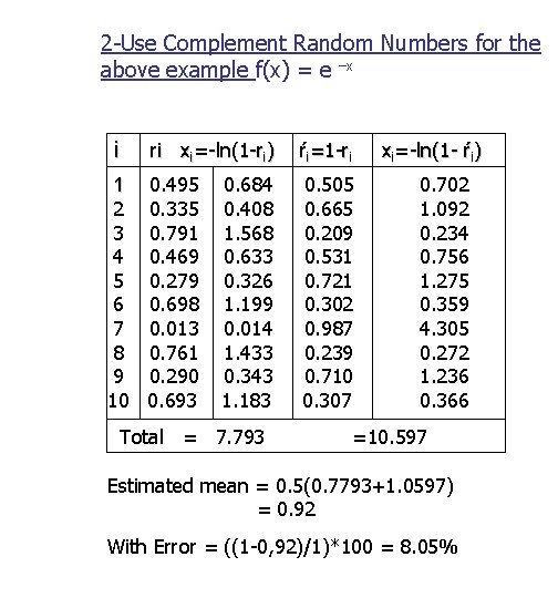 2 -Use Complement Random Numbers for the above example f(x) = e –x i
