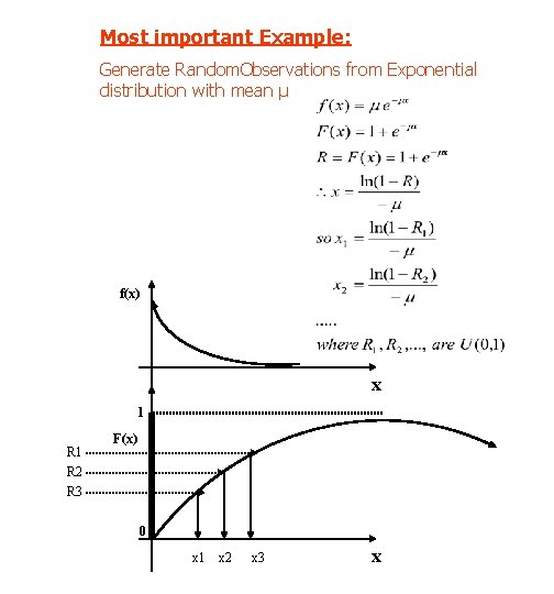 Most important Example: Generate Random. Observations from Exponential distribution with mean μ f(x) x