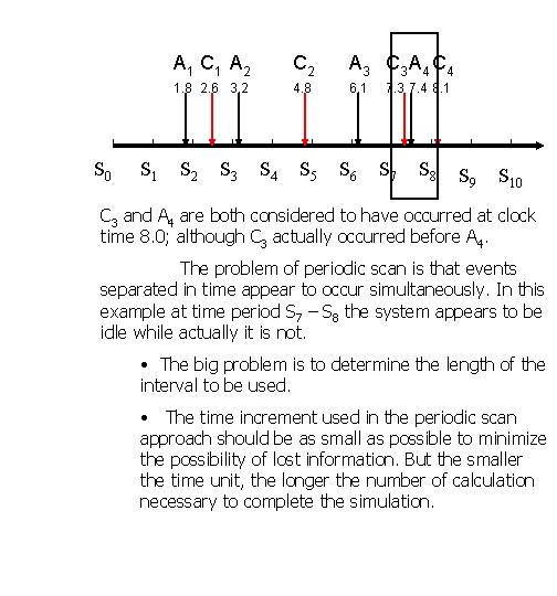 S 0 S 1 A 1 C 1 A 2 C 2 A 3