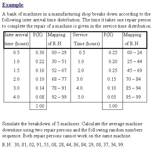 Example A bank of machines in a manufacturing shop breaks down according to the