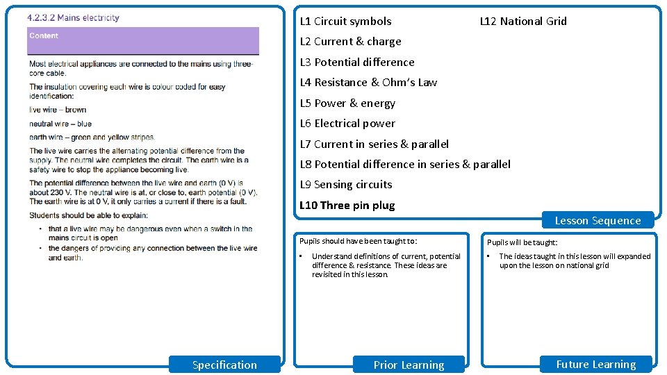 L 1 Circuit symbols L 12 National Grid L 2 Current & charge L