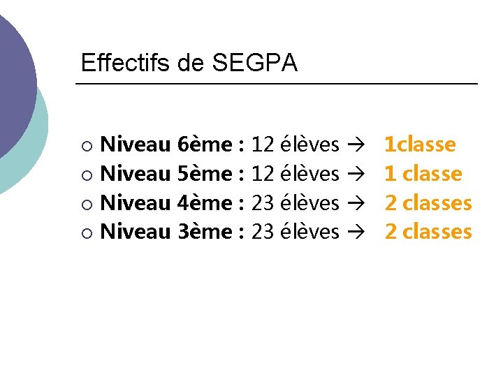 Effectifs de SEGPA Niveau 6ème : ¡ Niveau 5ème : ¡ Niveau 4ème :
