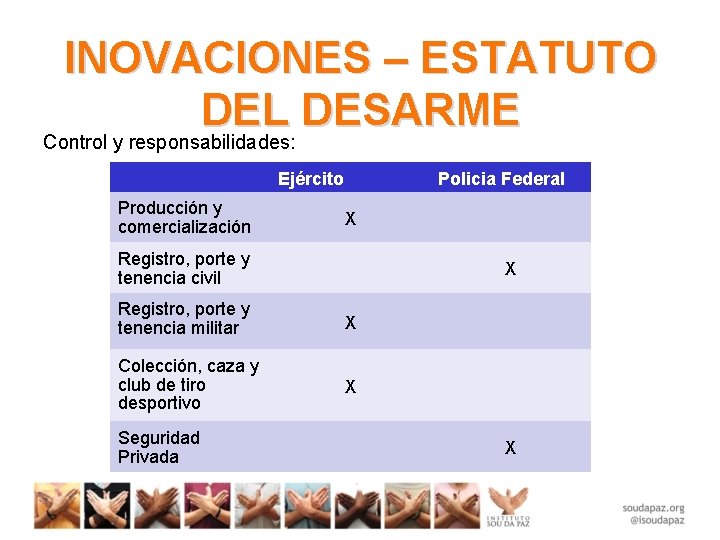 INOVACIONES – ESTATUTO DEL DESARME Control y responsabilidades: Ejército Producción y comercialización Policia Federal