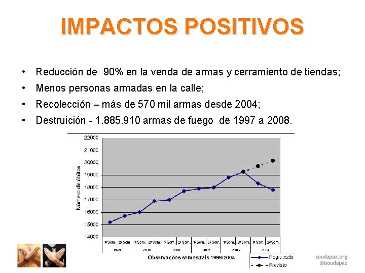 IMPACTOS POSITIVOS • Reducción de 90% en la venda de armas y cerramiento de