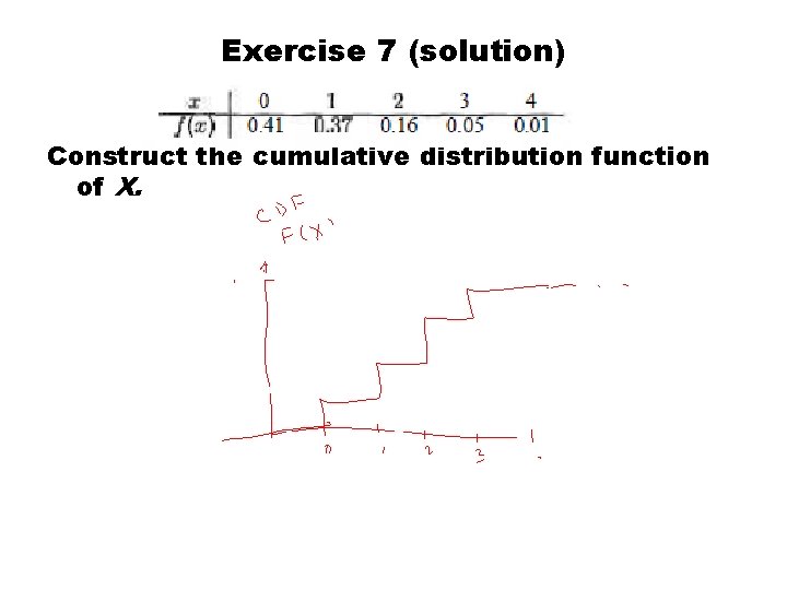 Exercise 7 (solution) Construct the cumulative distribution function of X. 