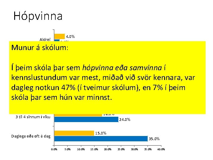 Hópvinna 4. 0% 2. 0% Aldrei Bekkjarkennsla Munur á skólum: Teymiskennsla 16. 0% Sjaldnar