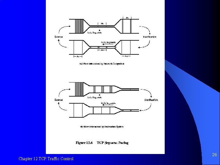 Figure 12. 6 TCP Segment Pacing Chapter 12 TCP Traffic Control 26 