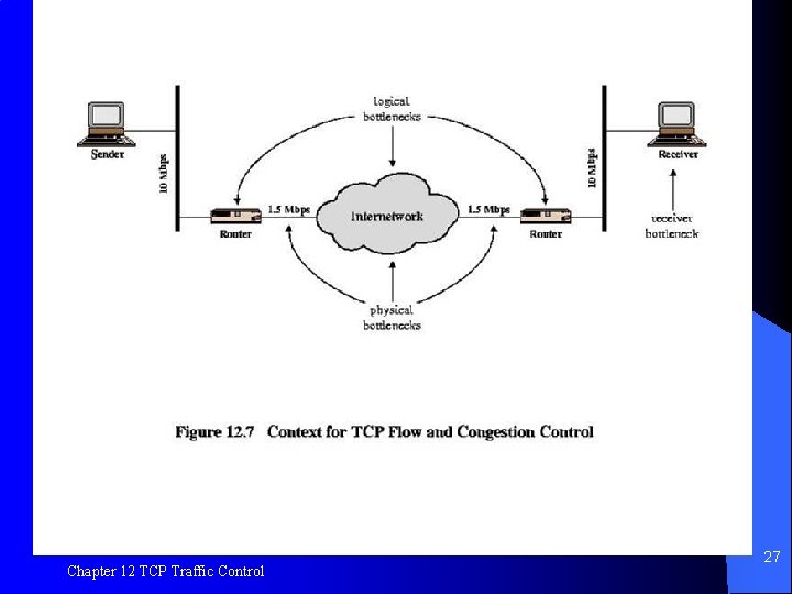 Figure 12. 7 TCP Flow and Congestion Control Chapter 12 TCP Traffic Control 27