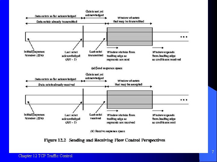 Figure 12. 2 Flow Control Perspectives Chapter 12 TCP Traffic Control 7 