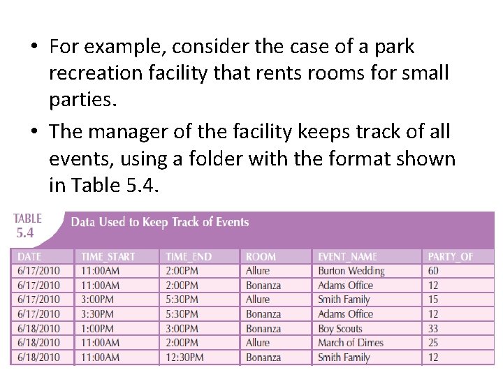 • For example, consider the case of a park recreation facility that rents • For example, consider the case of a park recreation facility that rents