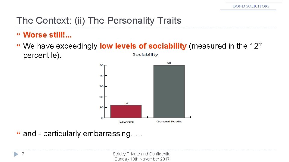 The Context: (ii) The Personality Traits Worse still!. . . We have exceedingly low