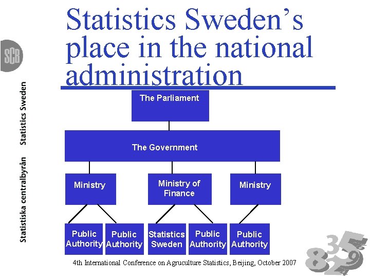 Statistics Sweden’s place in the national administration The Parliament The Government Ministry of Finance