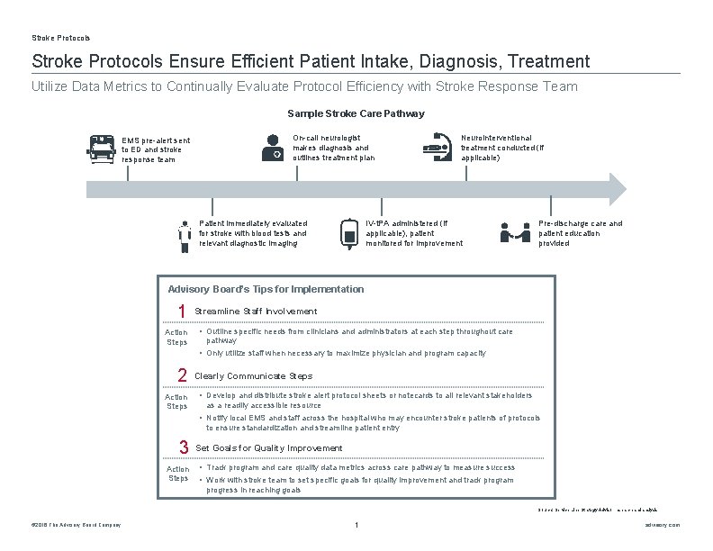 Stroke Protocols Ensure Efficient Patient Intake, Diagnosis, Treatment Utilize Data Metrics to Continually Evaluate