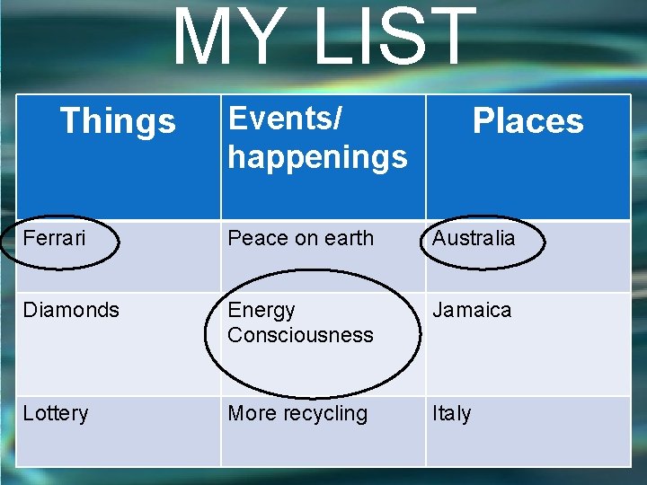 MY LIST Things Events/ happenings Places Ferrari Peace on earth Australia Diamonds Energy Consciousness MY LIST Things Events/ happenings Places Ferrari Peace on earth Australia Diamonds Energy Consciousness