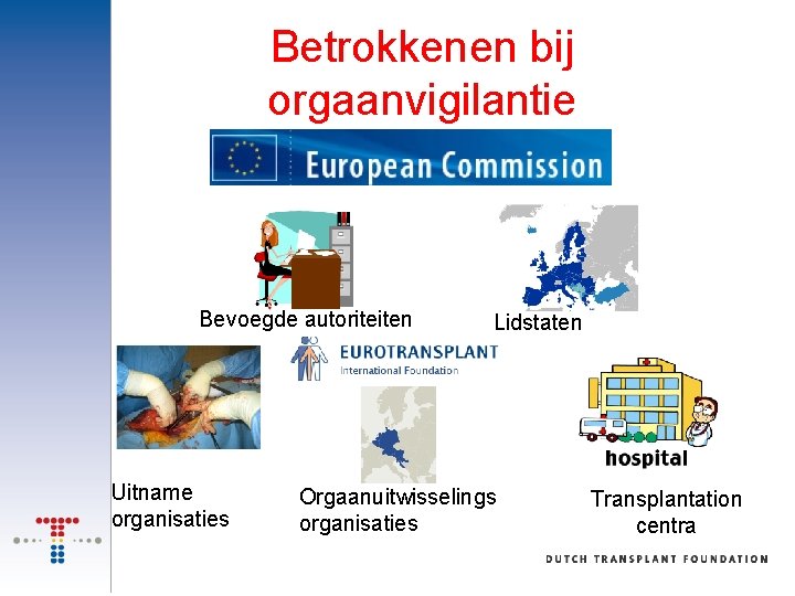 Betrokkenen bij orgaanvigilantie Bevoegde autoriteiten Uitname organisaties Lidstaten Orgaanuitwisselings organisaties Transplantation centra 