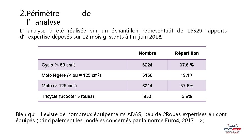 2. Périmètre l’analyse de L’analyse a été réalisée sur un échantillon représentatif de 16529