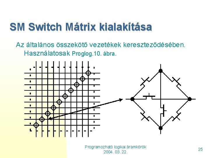 SM Switch Mátrix kialakítása Az általános összekötő vezetékek kereszteződésében. Használatosak Proglog. 10. ábra. Programozható