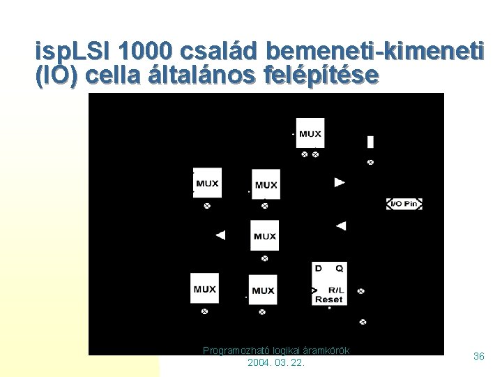 isp. LSI 1000 család bemeneti-kimeneti (IO) cella általános felépítése Programozható logikai áramkörök 2004. 03.