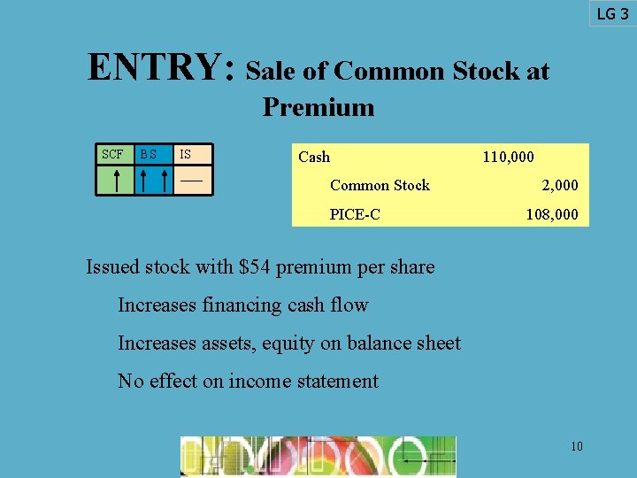 LG 3 ENTRY: Sale of Common Stock at Premium SCF BS IS Cash 110,