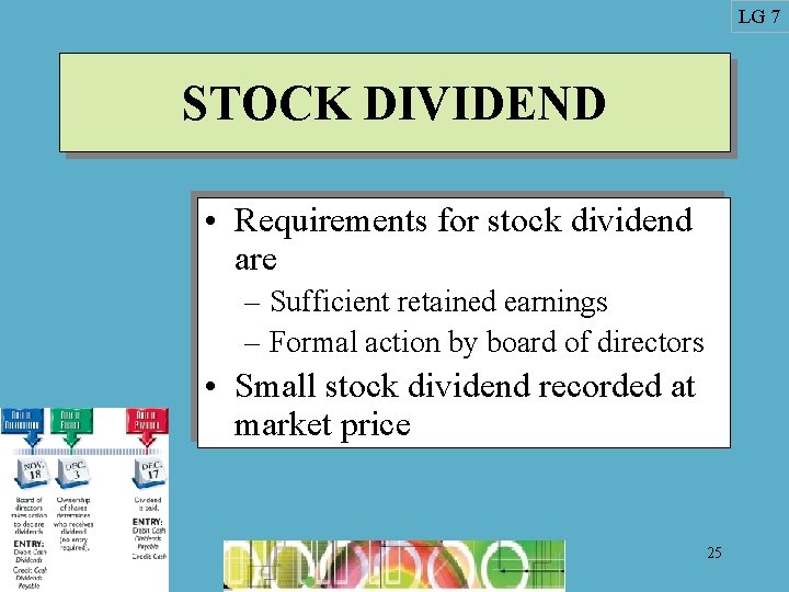 LG 7 STOCK DIVIDEND • Requirements for stock dividend are – Sufficient retained earnings