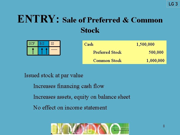 LG 3 ENTRY: Sale of Preferred & Common Stock SCF BS IS Cash 1,